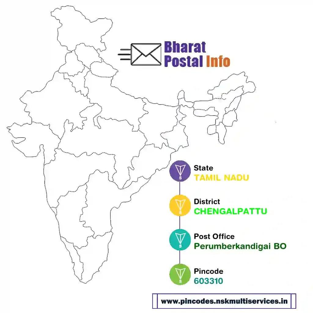 tamil nadu-chengalpattu-perumberkandigai bo-603310